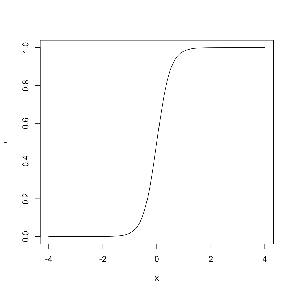 An 'S'-shaped model.