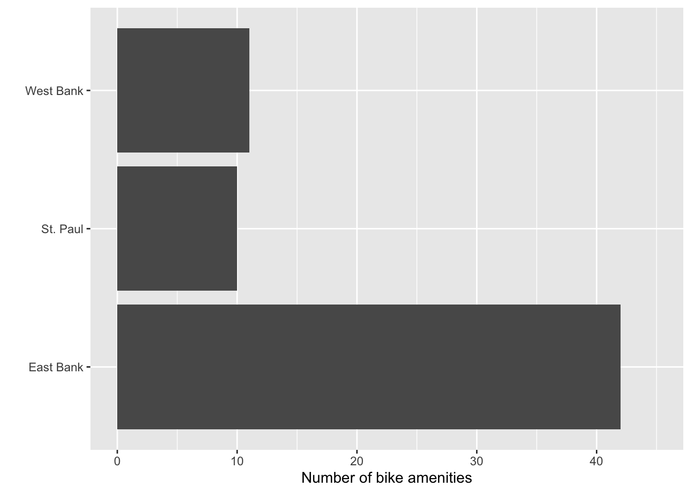 Changing axis limits in `limits=` in the scale layer associated with the *x*-axis.