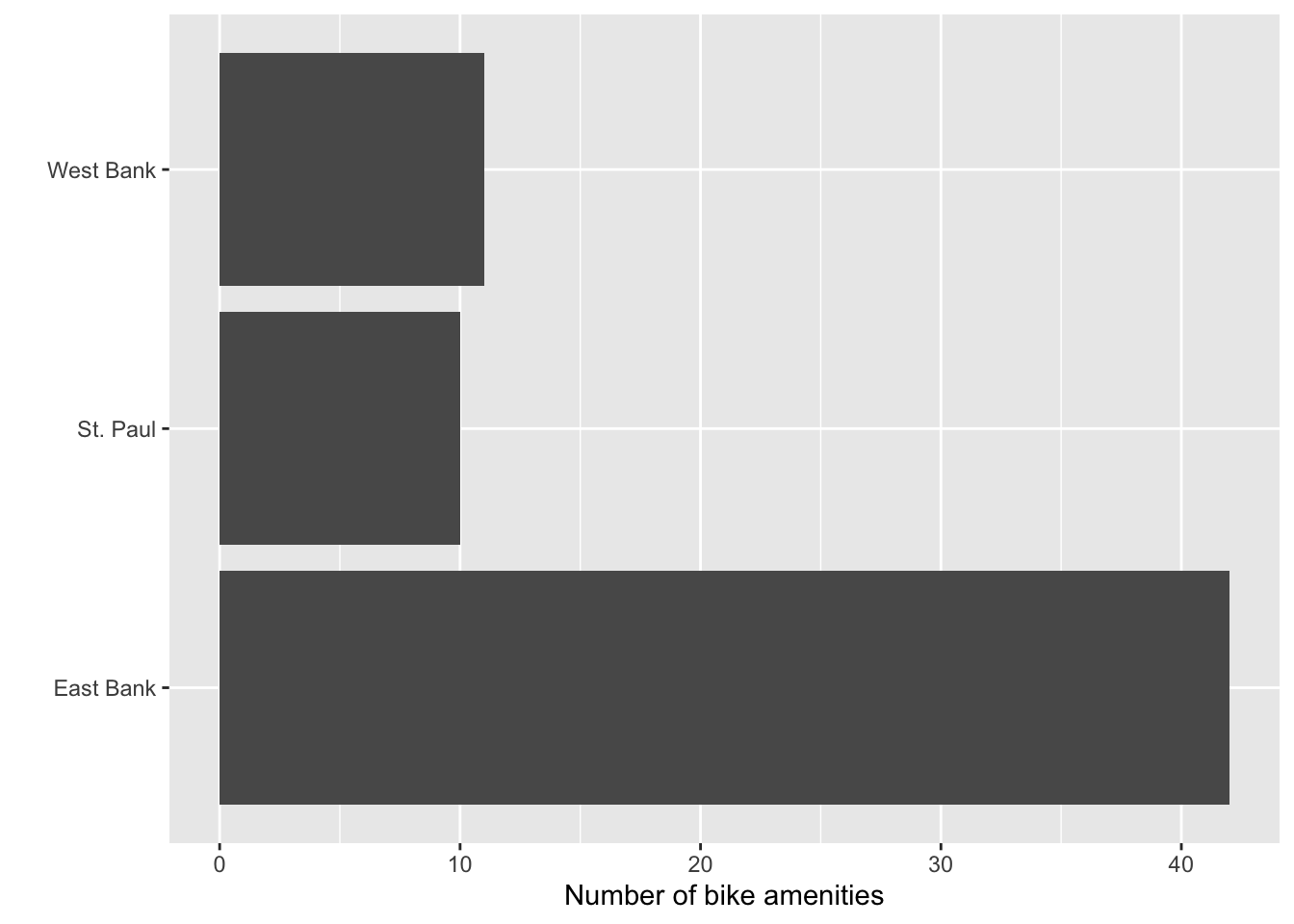 Adding axis labels in `name=` in the two scale layers.