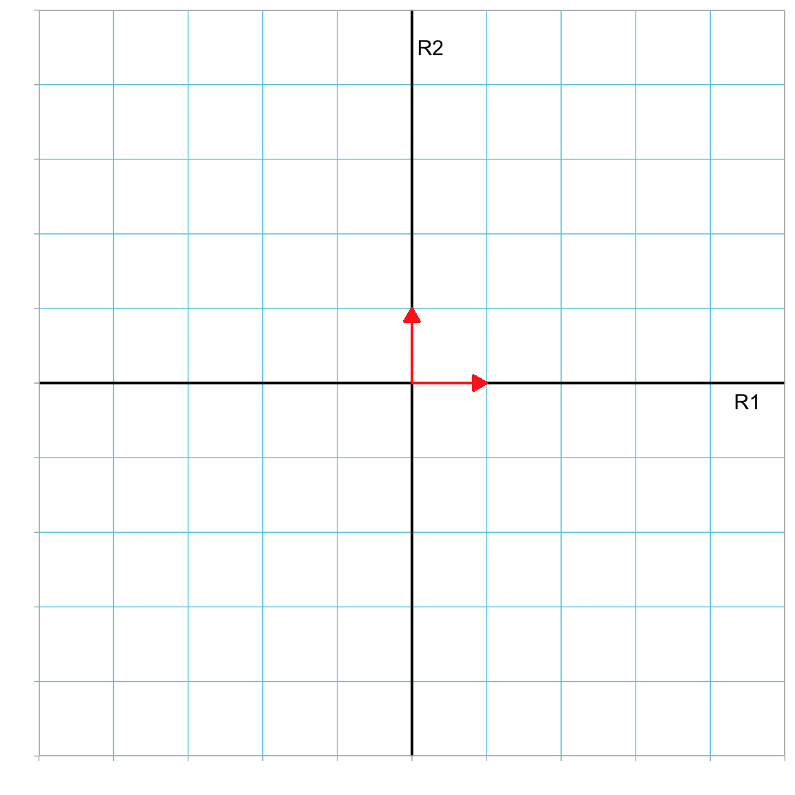 Plot showing the two elementary vectors in the R1--R2 dimensional space. All vector tails have been located at the origin.