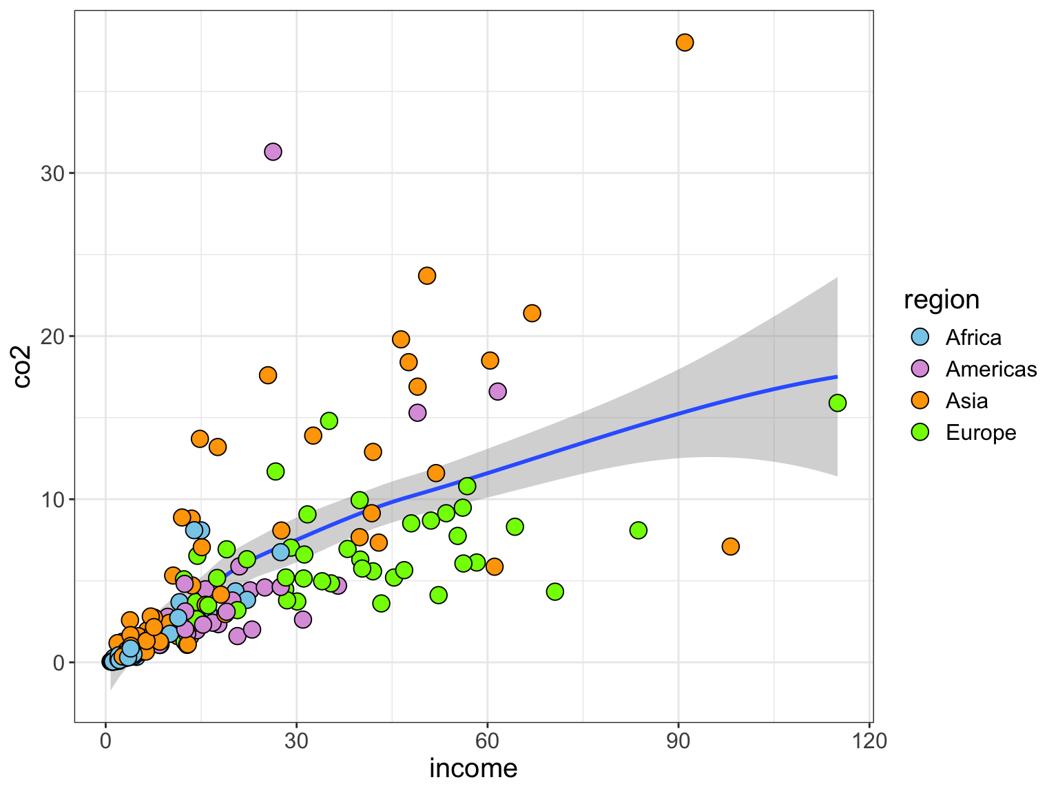 Color palette set manually using hex notation.