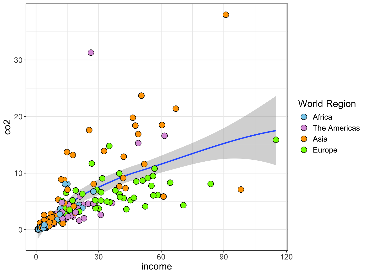 Customizing the legend with the `labels=` argument in `scale_color_manual()`.