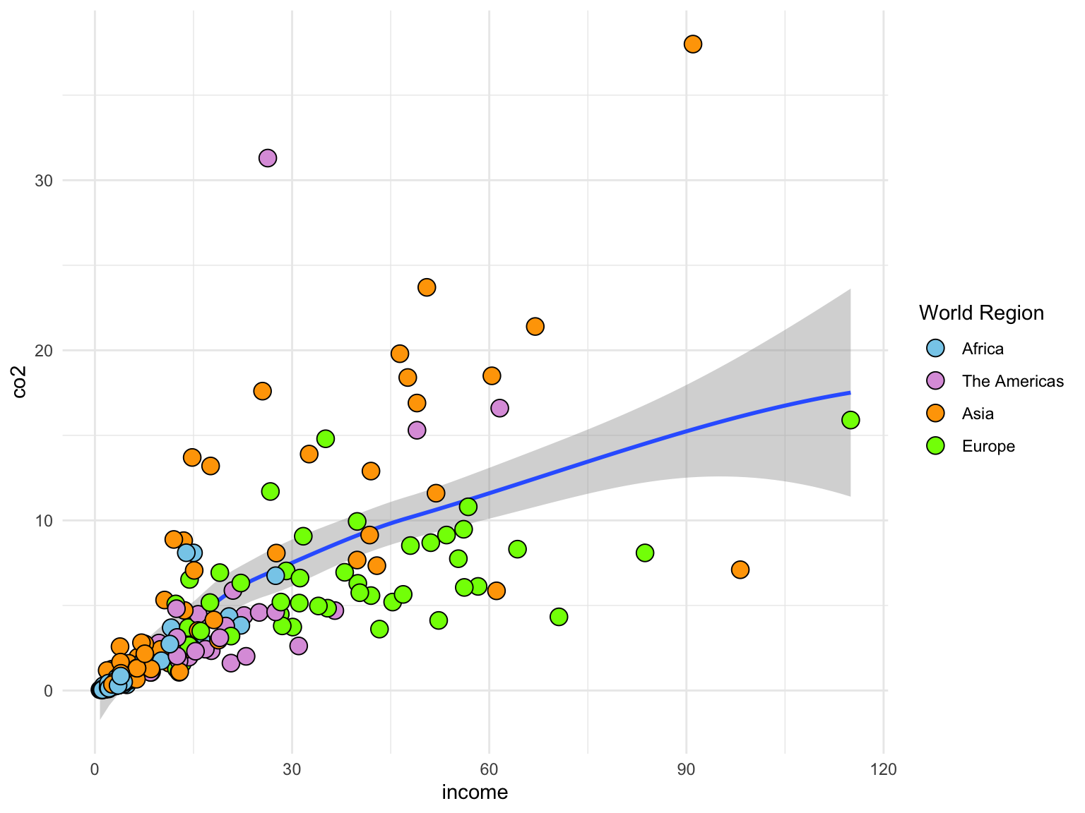 Using the `theme_minimal()` layer to update the look of the plot.