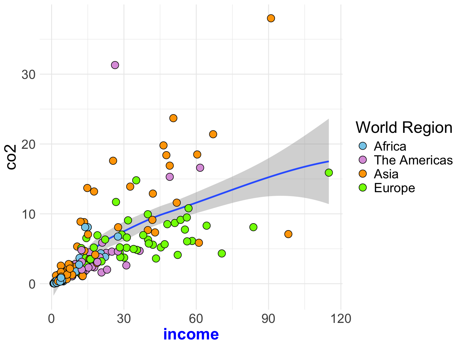 You can customize almost any part of the theme using the `theme()` layer. In this plot we changed the font color on the x-axis label and increased the font size of all the text elements in the plot.