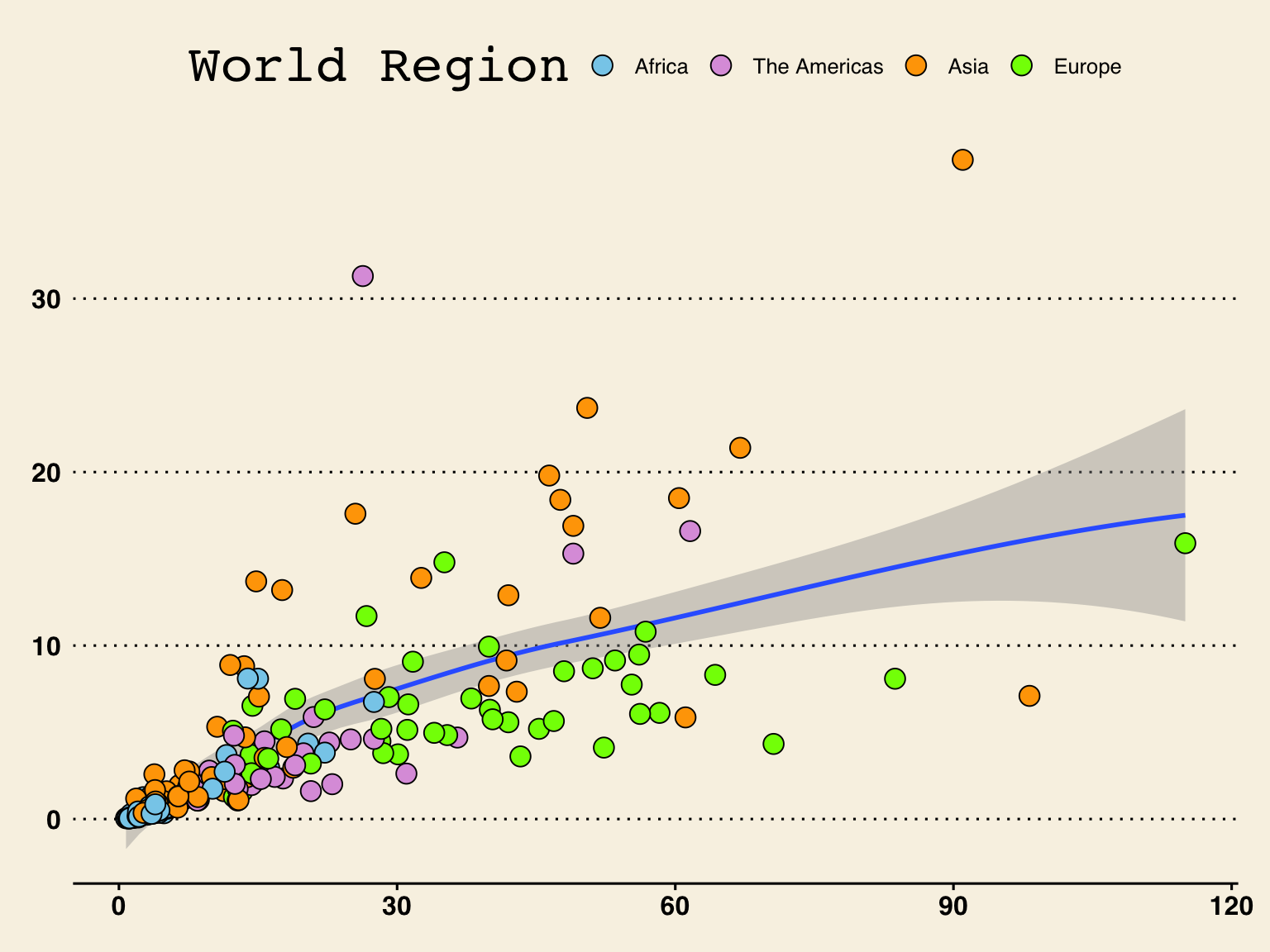 Using the `theme_wsj()` layer from the `{ggthemes}` package to update the look of the plot to look like plots in the Wall Street Journal.