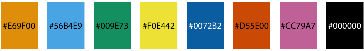 Okabe Ito colorblind-friendly palette. Colors include #000000, #e69f00, #56b4e9, #009e73, #f0e442, #0072b2, #d55e00, and #cc79a7.