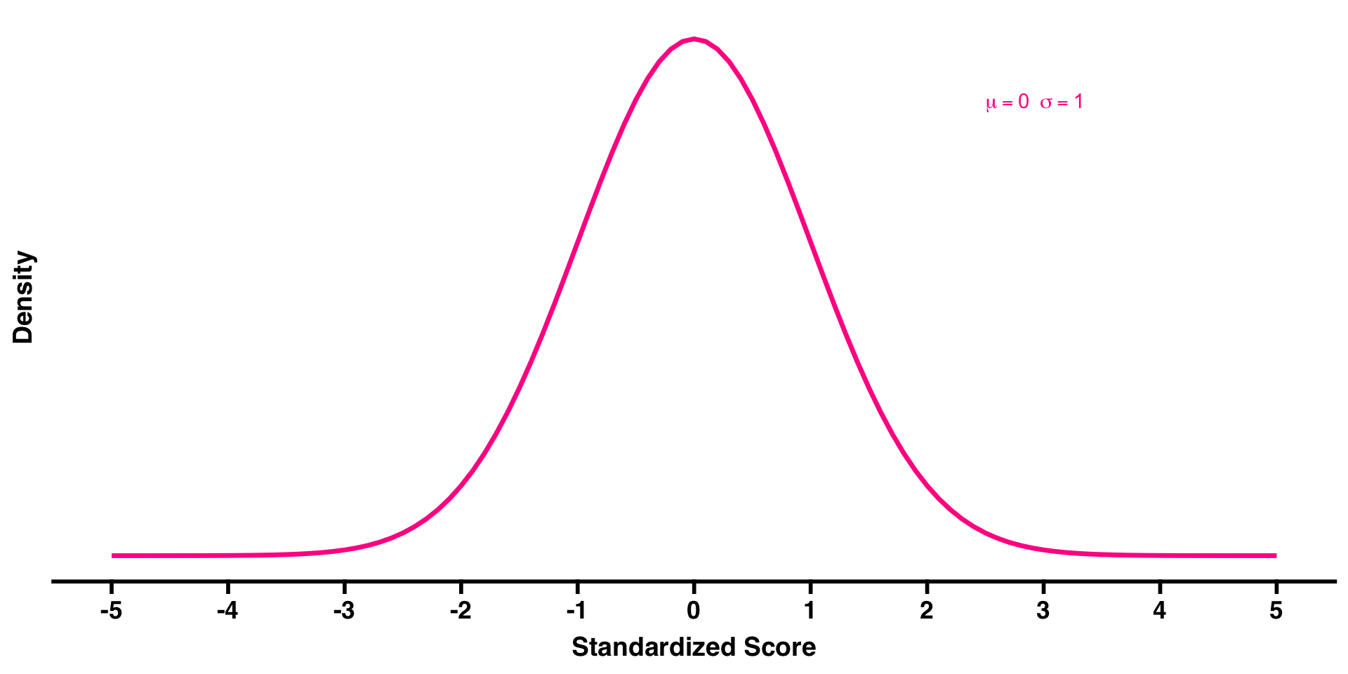 Day 12 Hypothesis Testing for Proportions