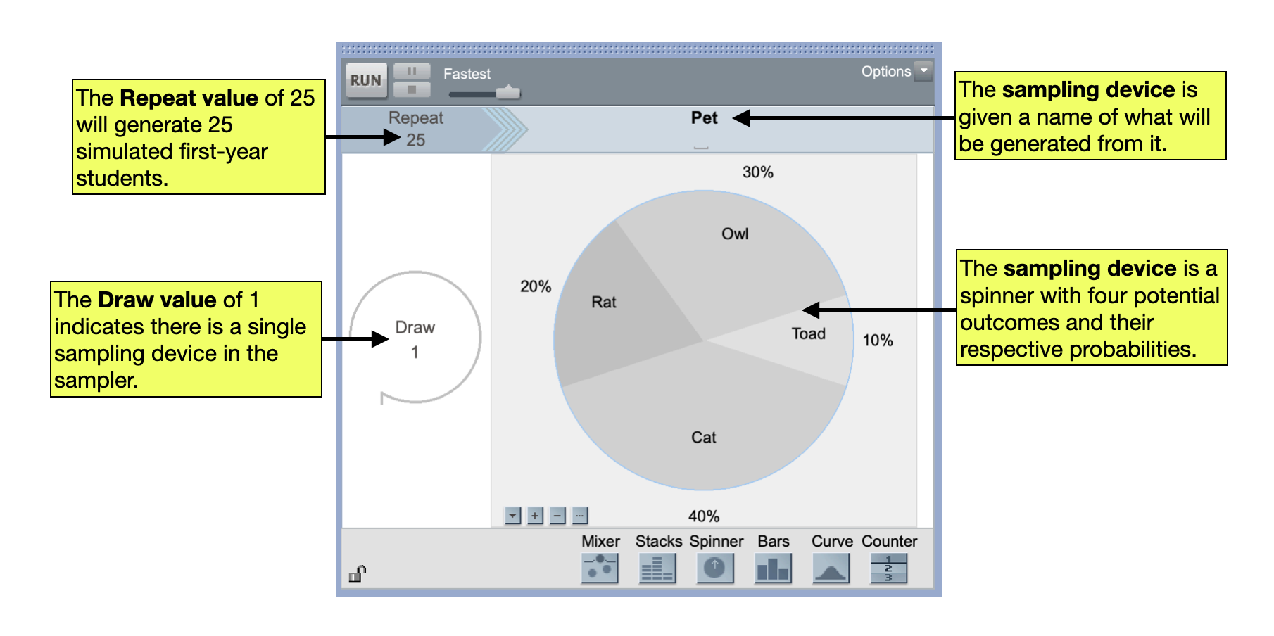 TinkerPlots sampler showing a spinner with four types of pets and their respective probabilities in the wizarding world.