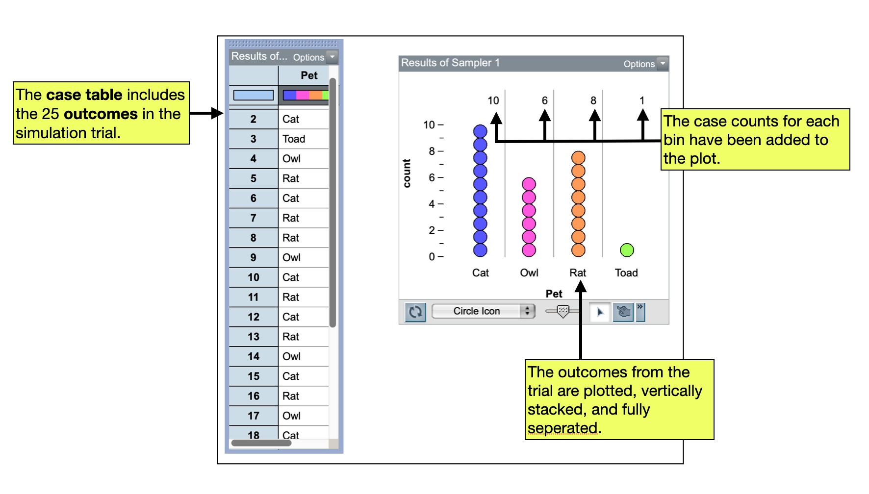 A case table including the 25 outcomes from the first trial. These outcomes are also plotted and summarized with case counts.