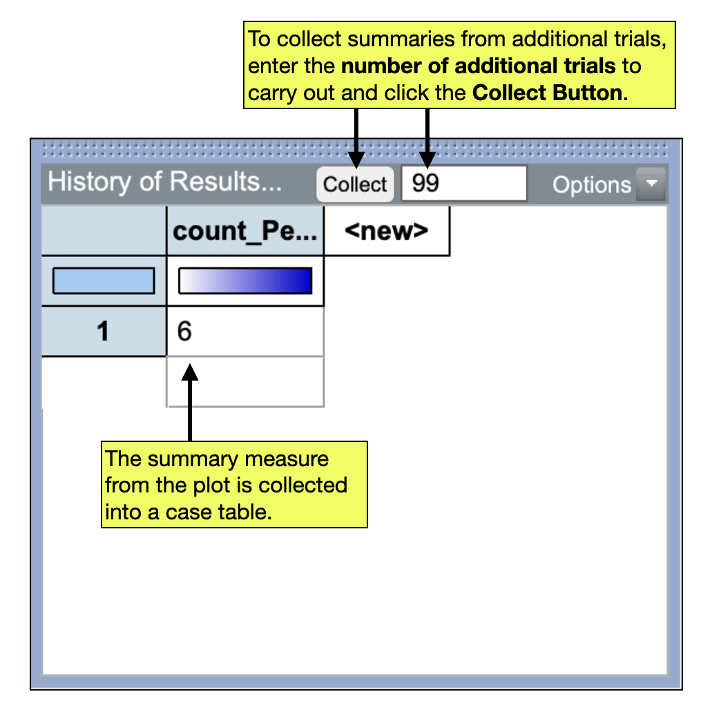 Collecting summary measures from 99 additional trials.