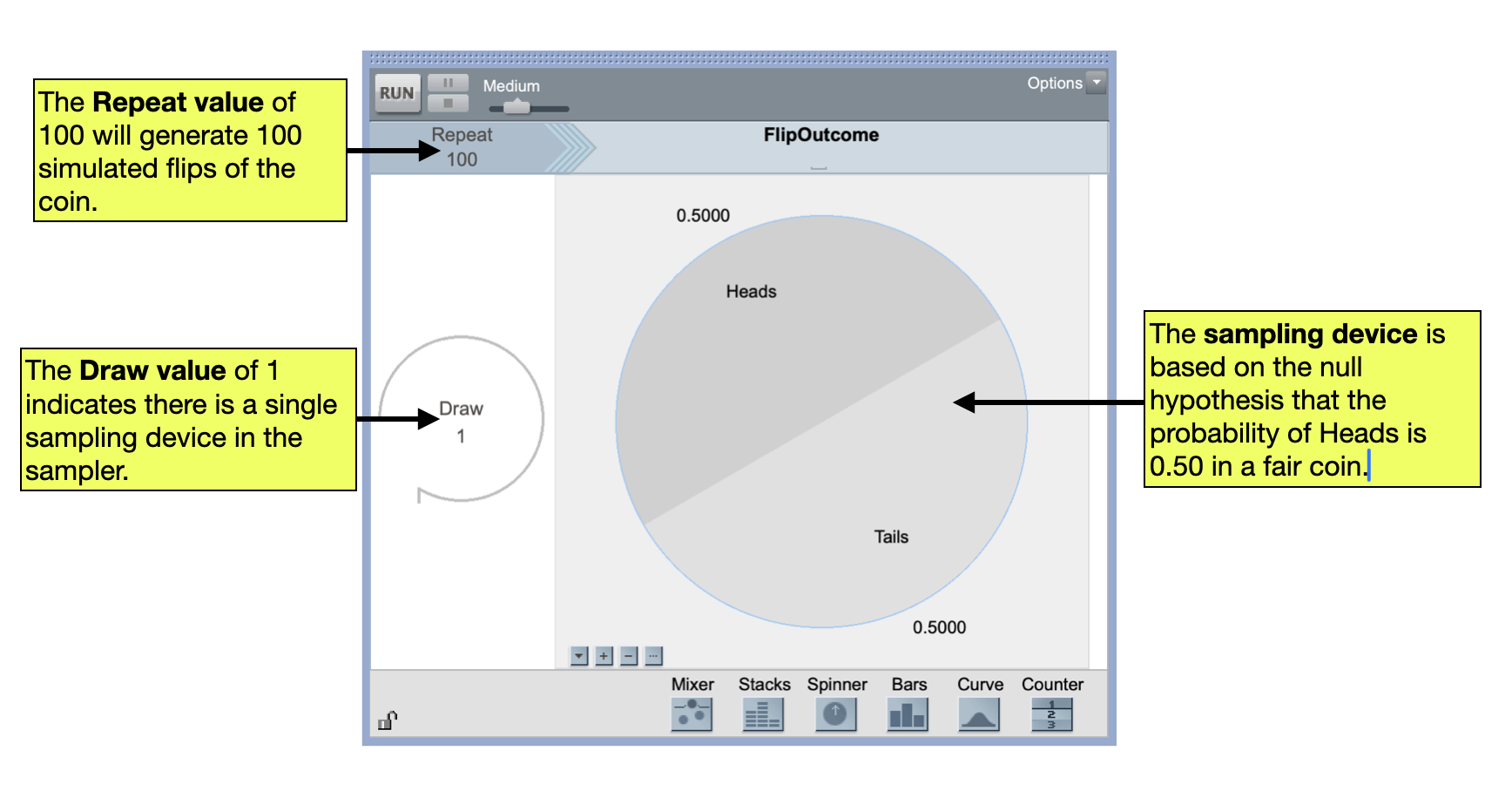 TinkerPlots sampler to model the null hypothesis that a coin if fair and produces heads with a probability of 0.50.