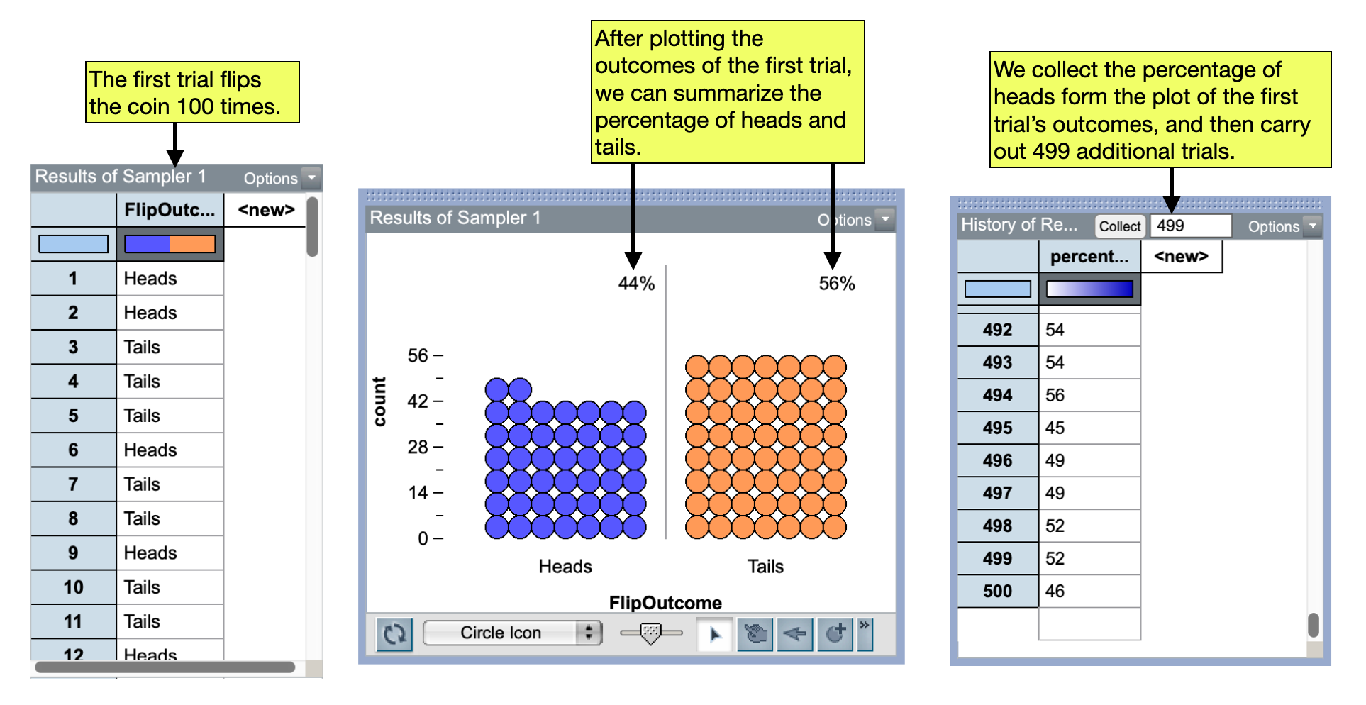 The first trial produced 100 coin flips that we plot and summarize. We then collect the percentage of heads and carry out 499 additional trials.