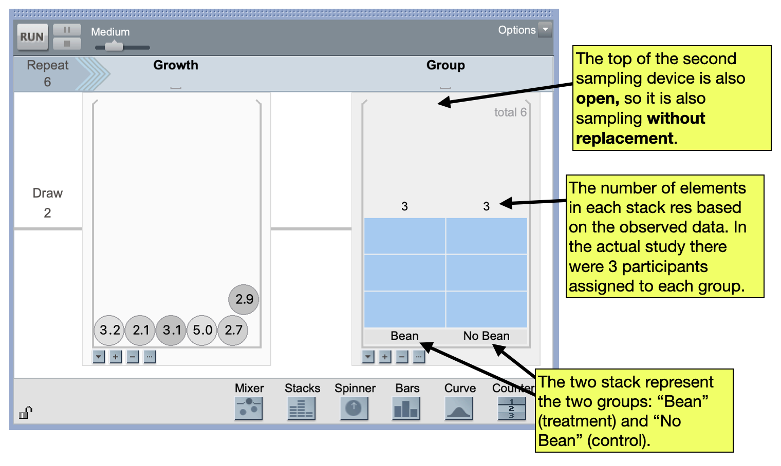 A TinkerPlots sampler including a mixer containing the six responses (i.e., growth values) and a linked stacks device containing the six group labels. To mimic random assignment we sample elements without replacement in both devices.