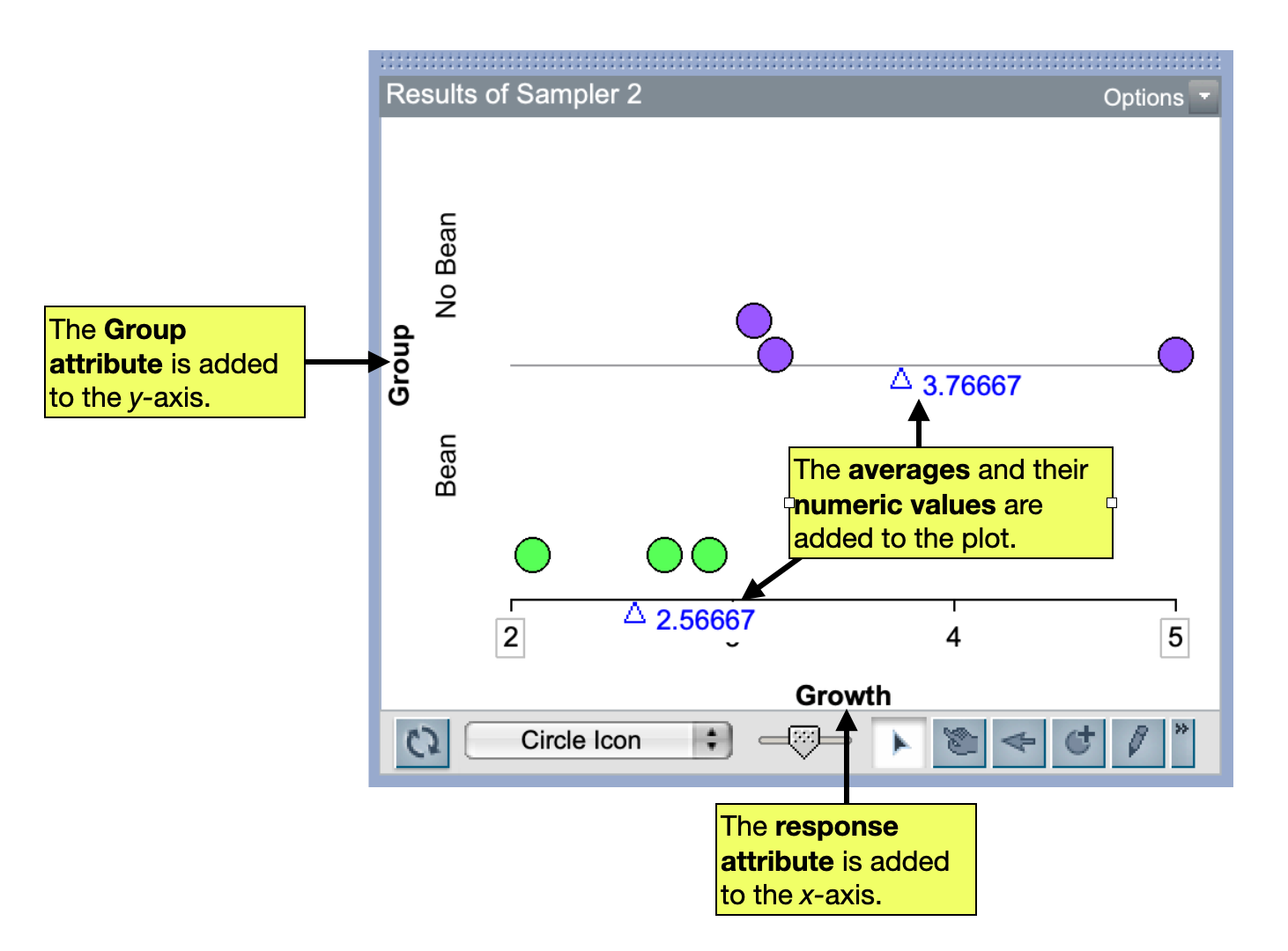The plot of the simulated data from the first trial. Averages and their numeric values are also displayed on the plot.