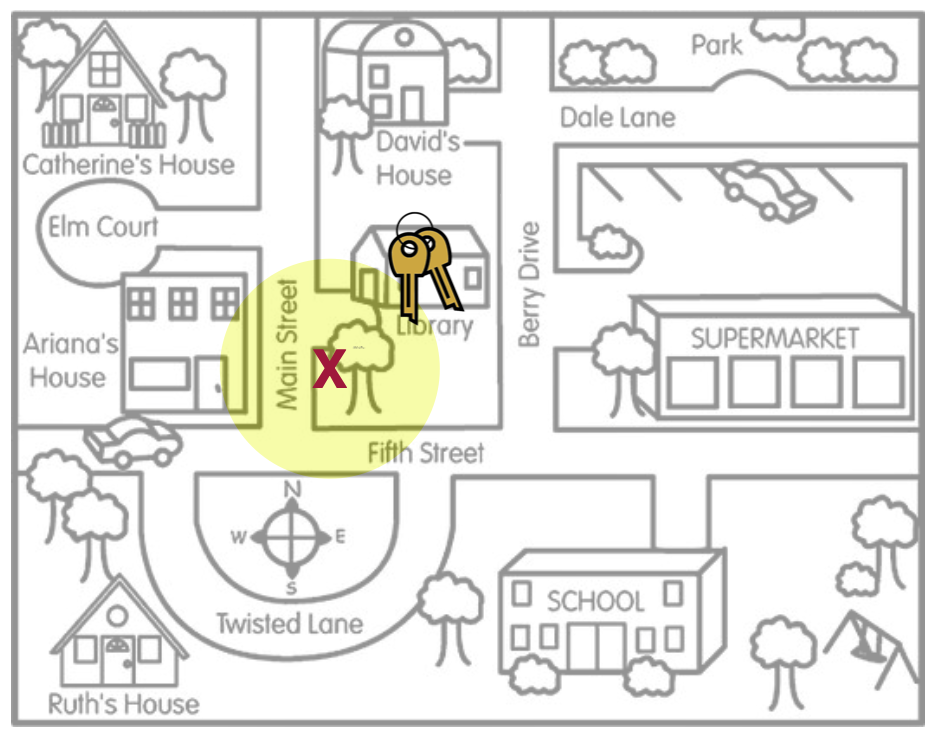 In this figure the search location ('X') is an unbiased estimate because it was picked randomly, but the resulting compatibility interval (yellow area) based on that location did NOT include the keys (the actual value of the parameter).