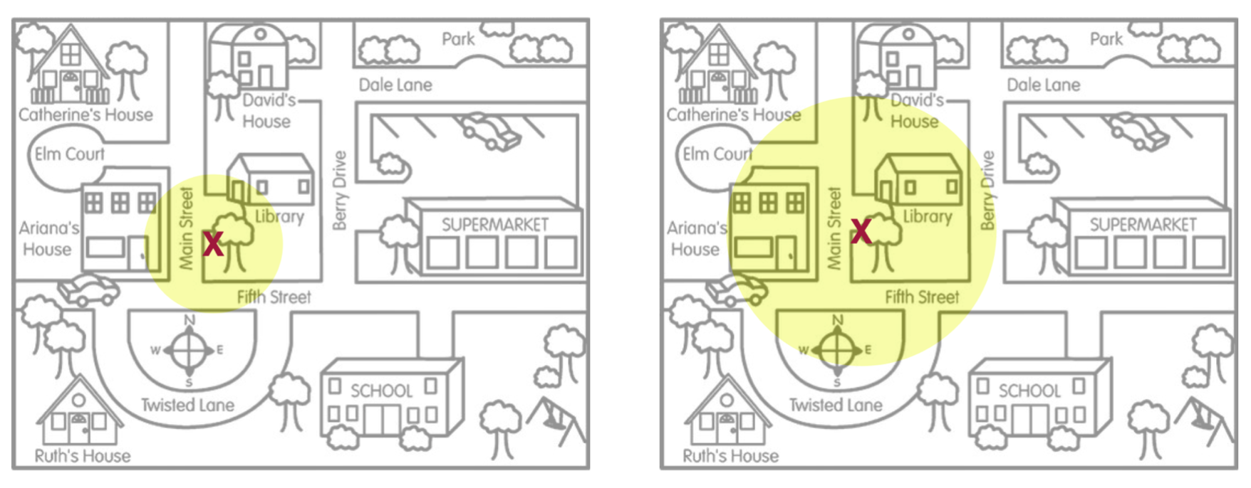 LEFT: The search location ('X') produces a fairly precise search area (compatibility interval; yellow area) for the keys (parameter value). RIGHT: The search location ('X') produces a much less precise search area (compatibility interval; yellow area) for the keys (parameter value).